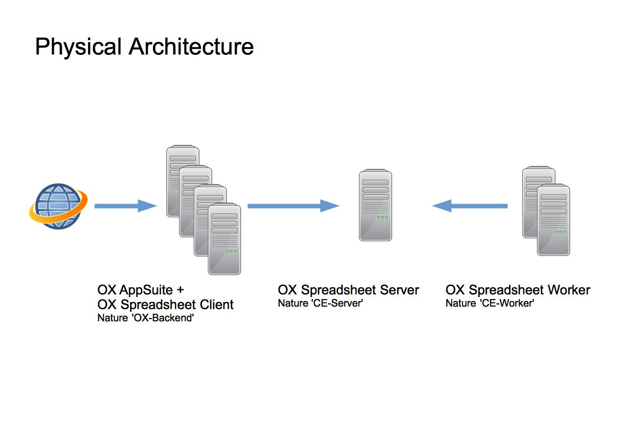AppSuite-Spreadsheet-Installation-Mode-Server-Distributed-Physical-Architecture.jpg