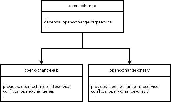File:HttpServiceDependency.png