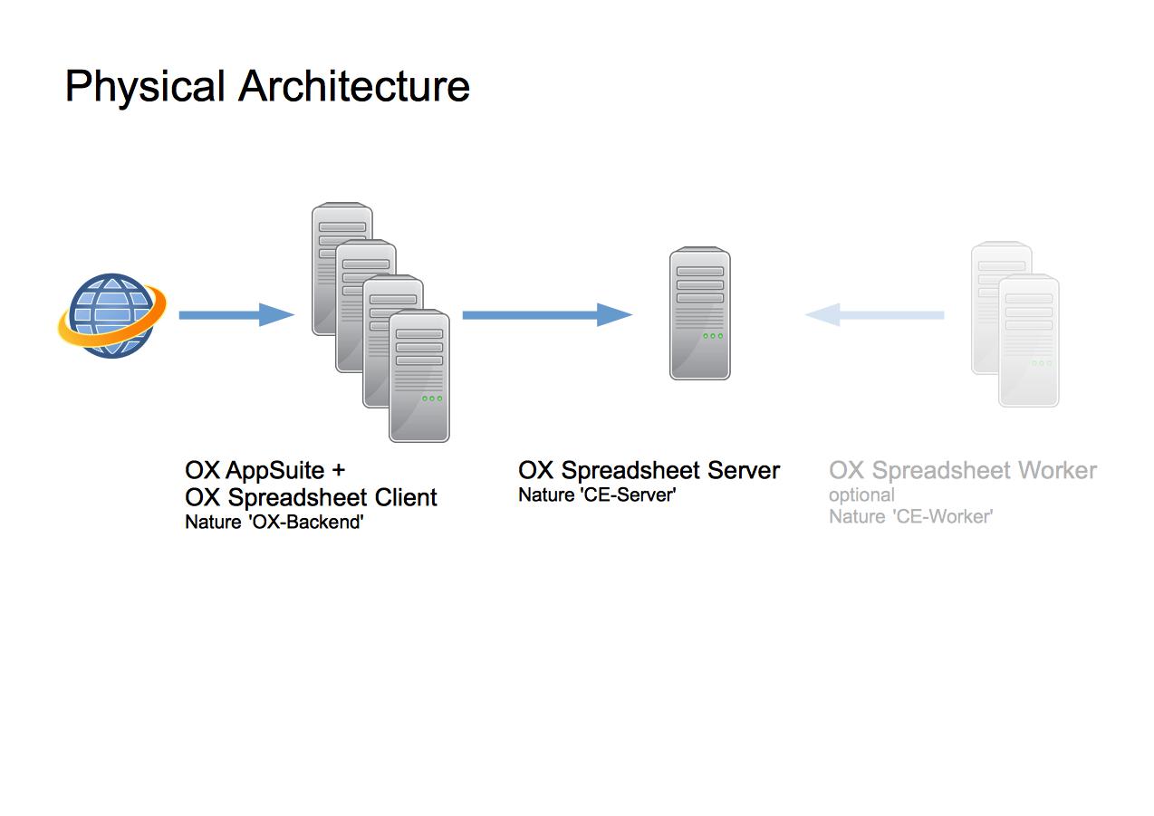 AppSuite-Spreadsheet-Installation-Mode-Server-Combined-Physical-Architecture.jpg