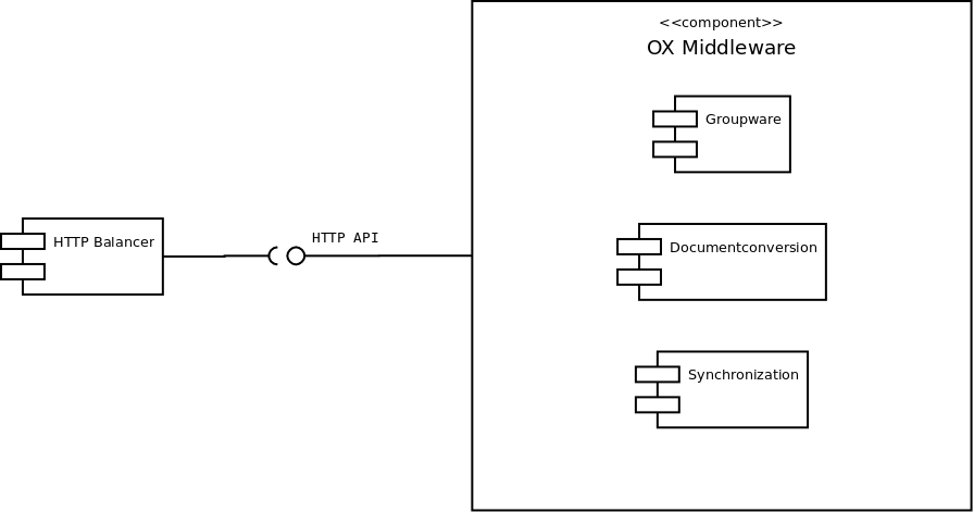 Middleware_Subparts