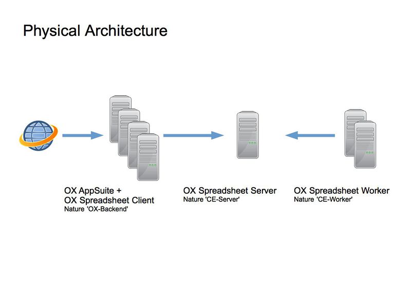 File:AppSuite-Spreadsheet-Installation-Mode-Server-Distributed-Physical-Architecture.jpg