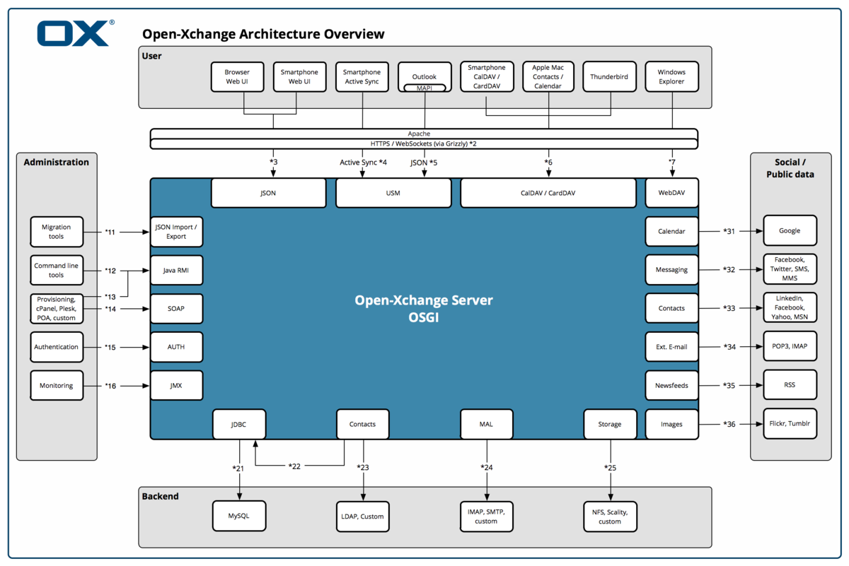 Appsuite architecture diagram 2.png