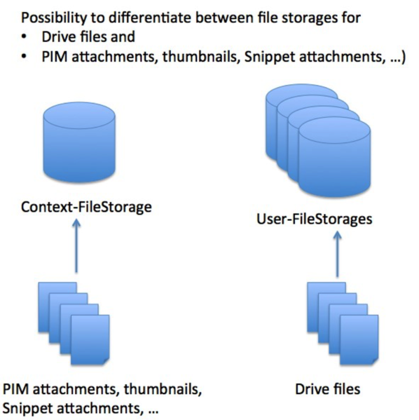 File:File storage picture2.png
