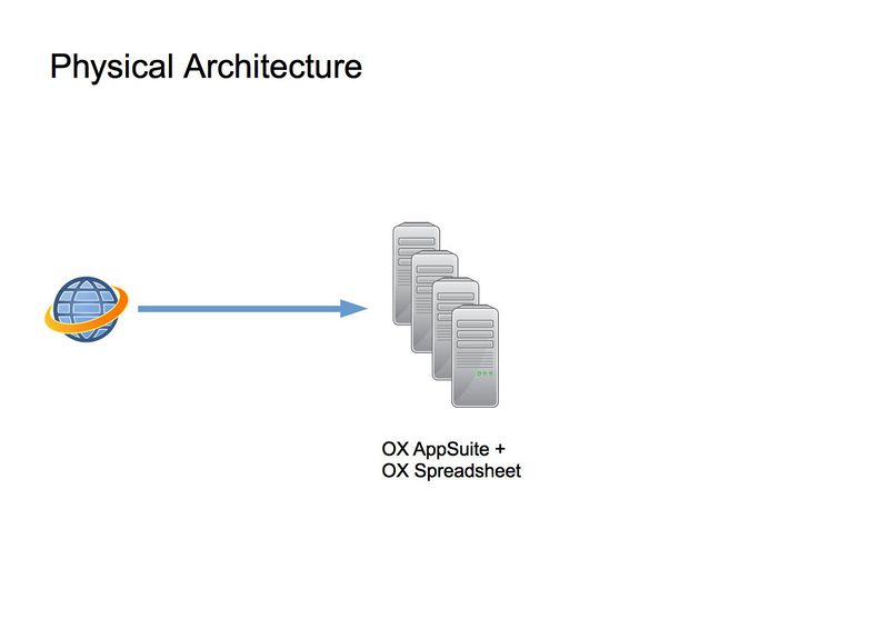 File:AppSuite-Spreadsheet-Installation-Mode-Local-Physical-Architecture.jpg