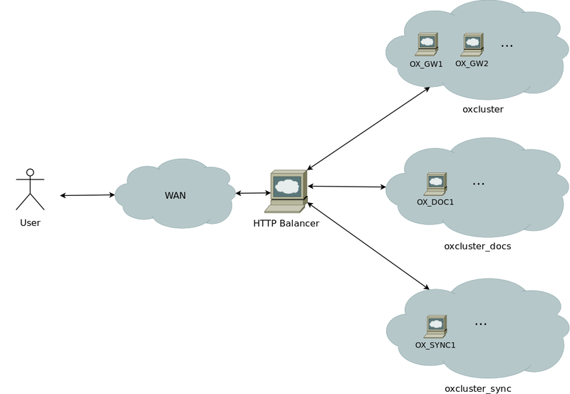 AppSuite_Balancing