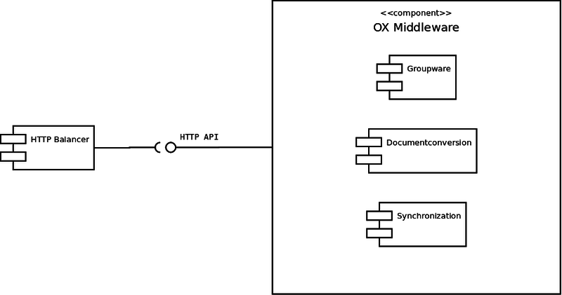 Middleware_Subparts